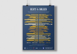 Beats & Bølger-plakat for GoBoat